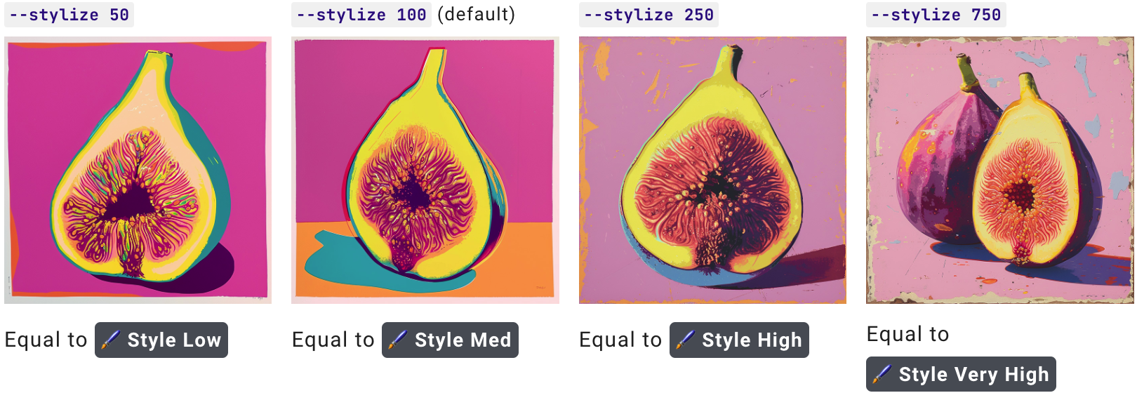 --风格化 50
Midjourney 样式参数示例。 无花果即时彩色 risograph 的图像 stylize=50 等于 🖌️ 风格低
--风格化 100（默认）
Midjourney 样式参数示例。 无花果即时彩色 risograph 的图像 stylize=100 等于 🖌️ Style Med
--风格化 250
Midjourney 样式参数示例。 无花果即时彩色 risograph 的图像 stylize=250 等于 🖌️ Style High
--风格化 750
Midjourney 样式参数示例。 无花果即时彩色 risograph 的图像 stylize=750 等于 🖌️ 风格非常高
