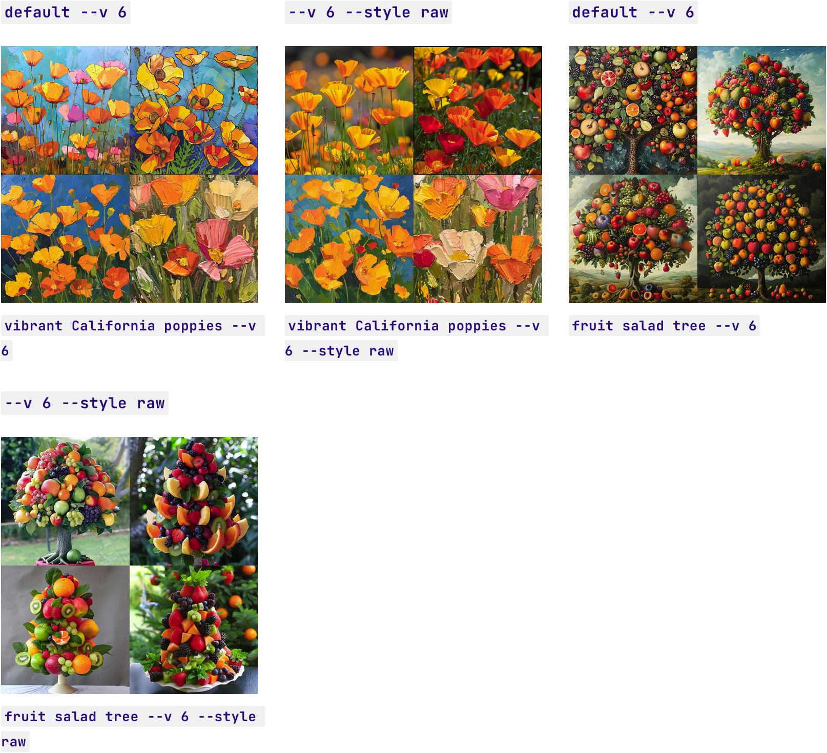 默认--v 6
Midjourney 版本 v6 提示的示例图像充满活力的加州罂粟 --v 6 充满活力的加州罂粟 --v 6
--v 6 --风格原始
Midjourney 版本 v6 提示的示例图像充满活力的加州罂粟 --v 6 --style raw 充满活力的加州罂粟 --v 6 --style raw
默认--v 6
Midjourney 版本 v6 提示的示例图像 水果沙拉树 --v 6 水果沙拉树 --v 6
--v 6 --风格原始
Midjourney 版本 v6 提示水果沙拉树的示例图像 --v 6 --style raw 水果沙拉树 --v 6 --style raw